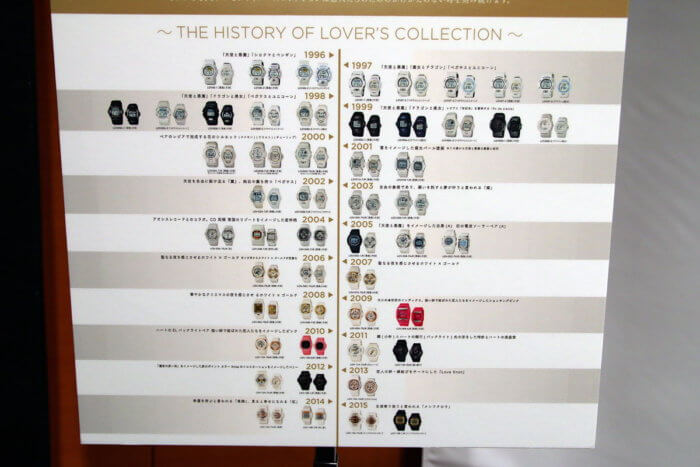 History of G Lovers Collection