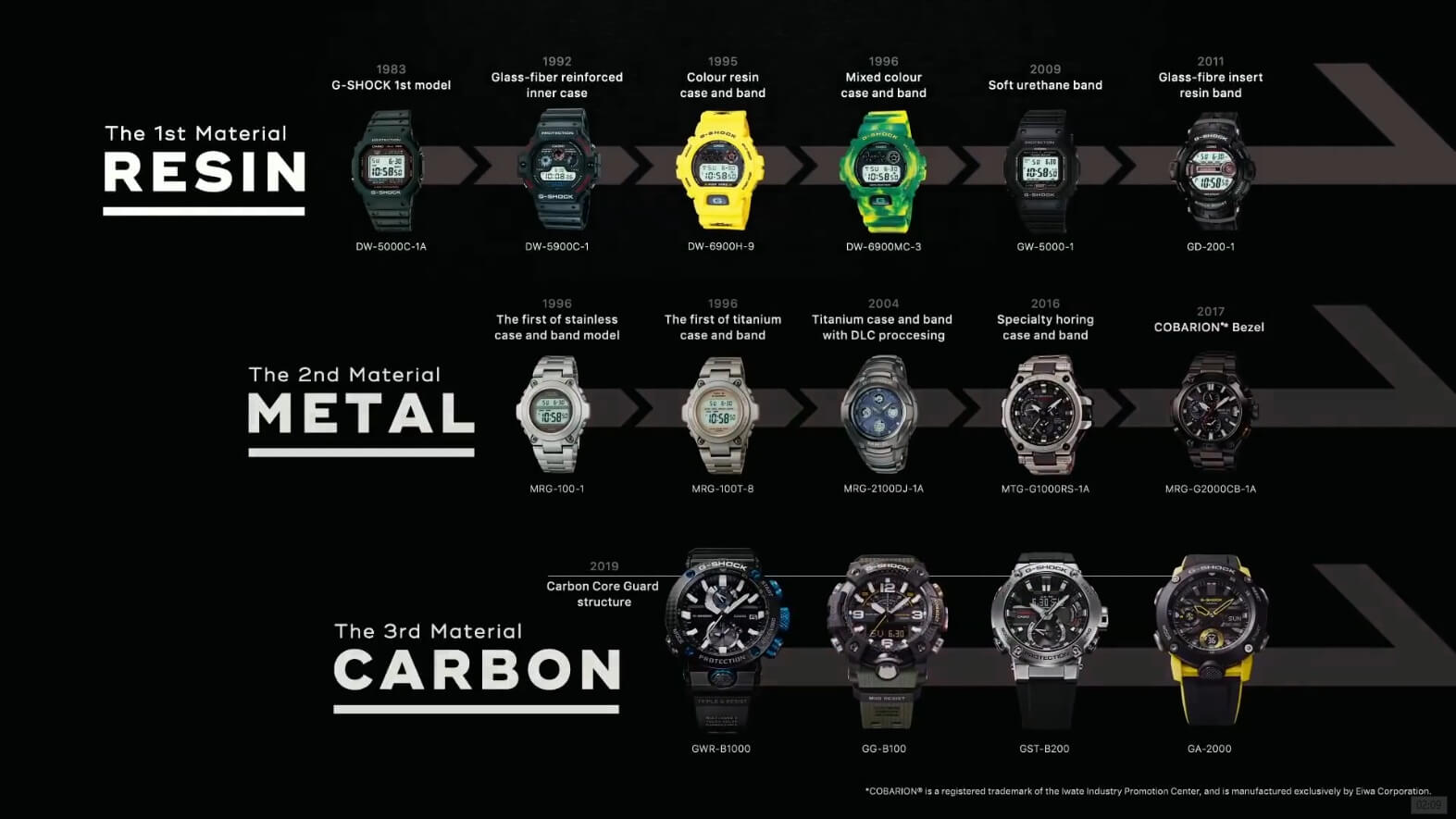 G-SHOCK-CARBON