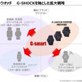Casio G-Shock G-SMART Smartwatch and Fitness Watch Strategy