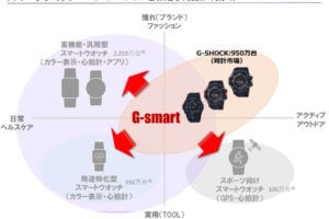 G-Shock “G-SMART” smartwatch is reportedly launching in fiscal 2020 (possibly early 2021)