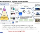 Casio Asics Sports Tech Business