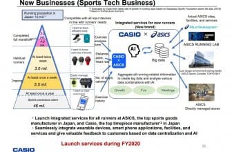 Casio Asics Sports Tech Business