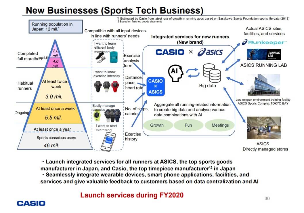 Casio Asics Sports Tech Business