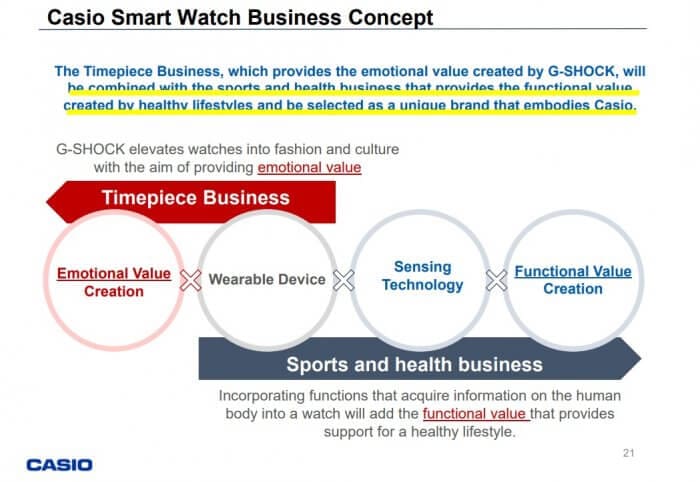 Casio Smart Watch Business Concept