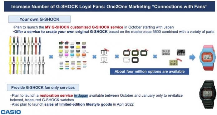 "My G-Shock" customized watch to launch starting with Japan