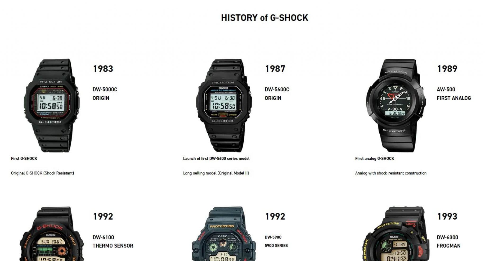 GShock History Page at GCentral GShock Fan Site