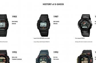 G-Shock History at Casio.com
