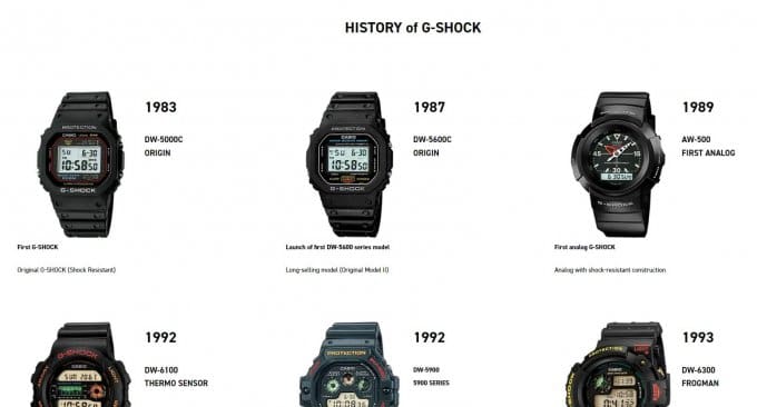 G-Shock History at Casio.com