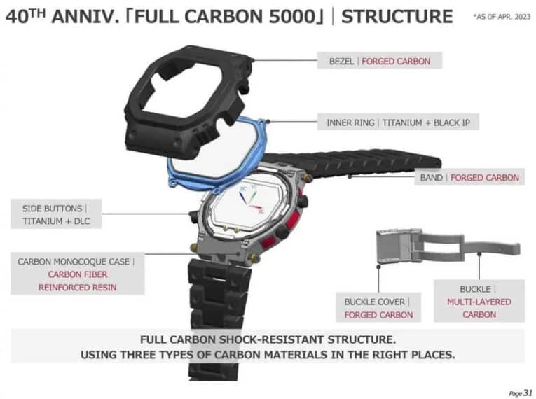 G-Shock GCW-B5000 Structure