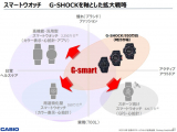 G-Shock “G-SMART” smartwatch is reportedly launching in fiscal 2020 (possibly early 2021)