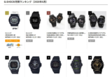 G-Shock Rankings at Casio Official Online Shop in Japan
